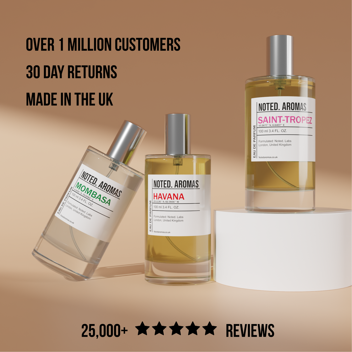 The Fragrance Wardrobe