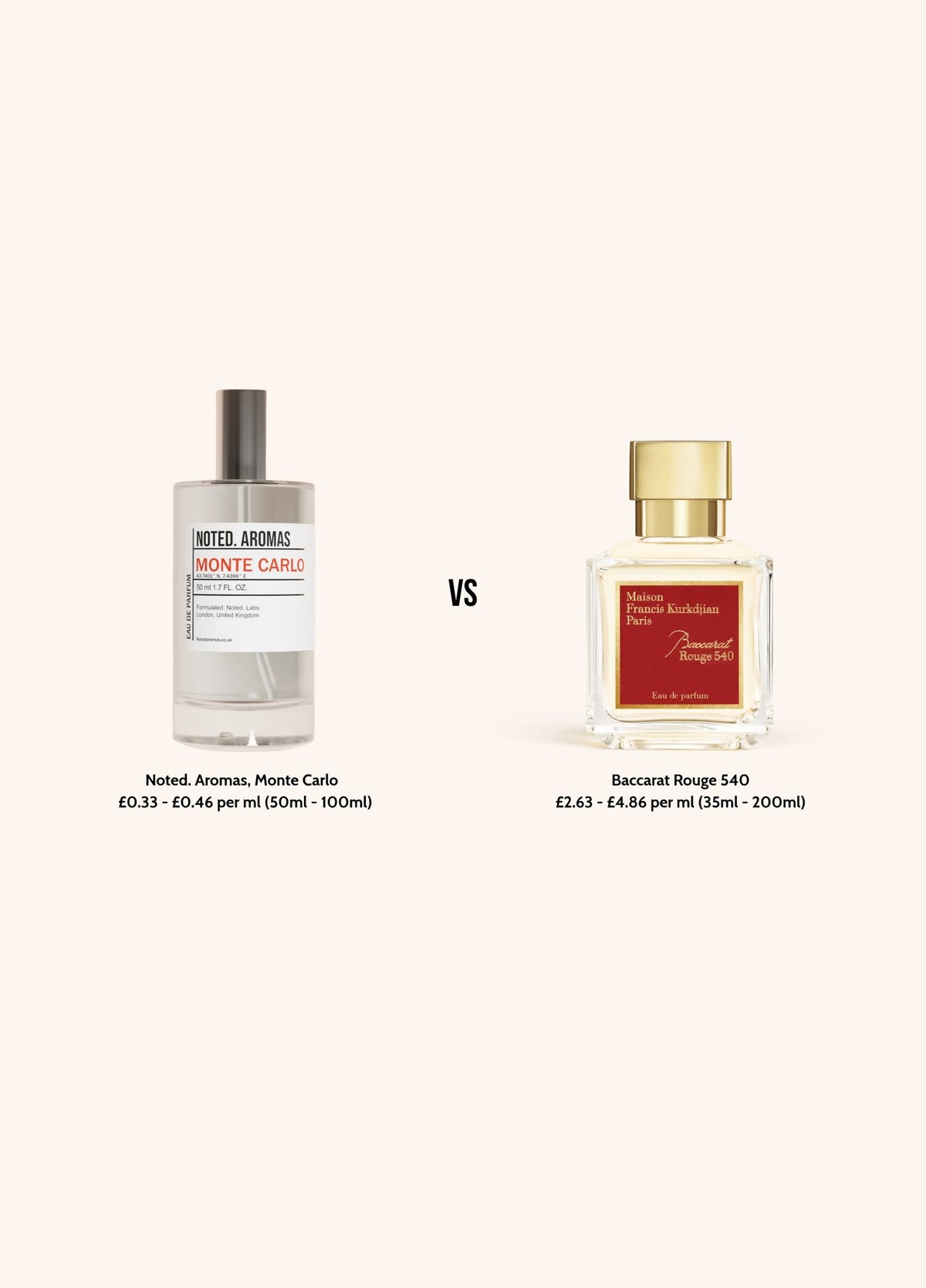 Noted. Aromas Monte Carlo, inspired by Baccarat Rouge 540